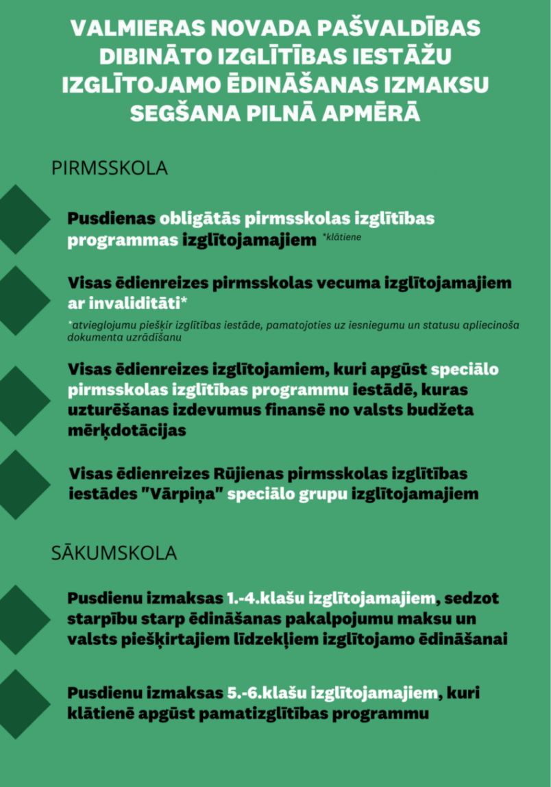 Par ēdināšanas maksas atvieglojumiem